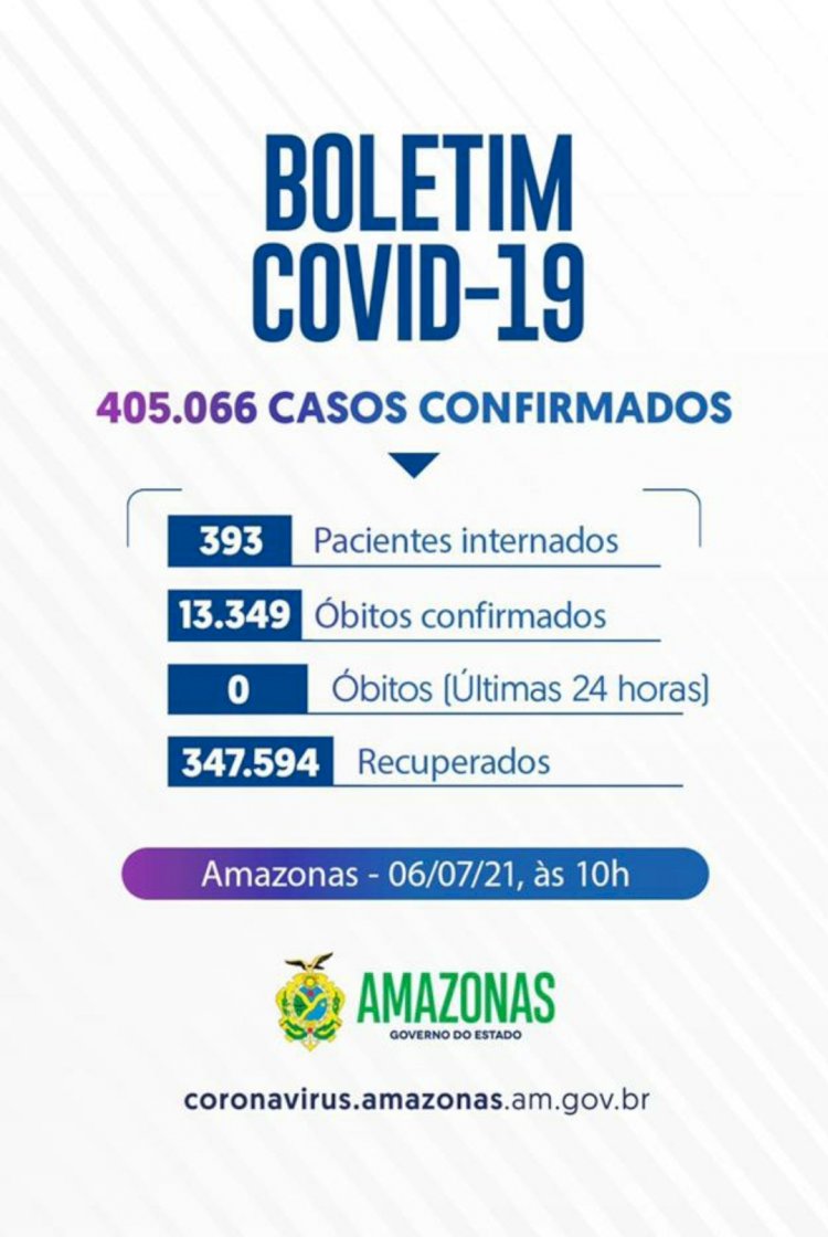 Amazonas não registra óbitos pela Covid-19, nas últimas 24h, desde o início da pandemia, informa FVS-RCP