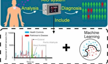 'Nariz eletrônico' será capaz de detectar doença de Parkinson pelo cheiro