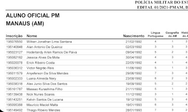 Concurso PM AM: divulgado o resultado preliminar da prova objetiva