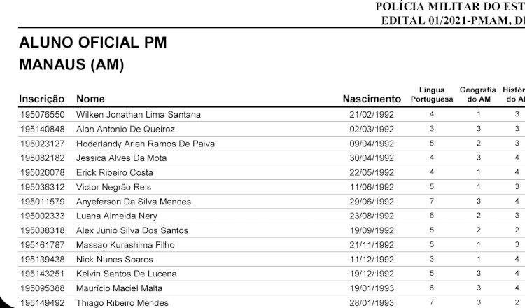 Concurso PM AM: divulgado o resultado preliminar da prova objetiva