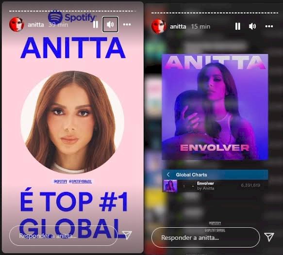 Anitta chega ao 'Top 1’ do Spotify Global com a música 'Envolver'