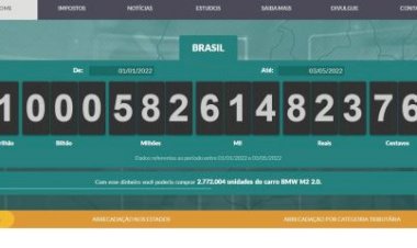 Brasileiros já pagaram mais de R$ 1 trilhão em impostos desde o início do ano