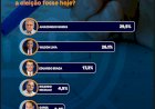 Pesquisa eleitoral: ICEPAM aponta diferença de 3,4% entre Amazonino Mendes e Wilson Lima para disputa ao Governo do Estado e favoritismo de Lula entre os Amazonenses