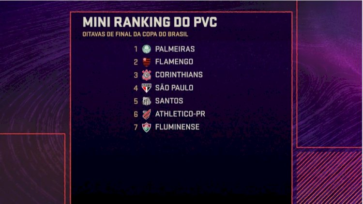 Sorteio das oitavas da Copa do Brasil: veja onde assistir, regras e cotas