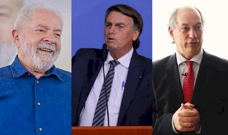 Pesquisa BTG/FSB: Lula lidera com 44%; Bolsonaro tem 32%, e Ciro, 9%