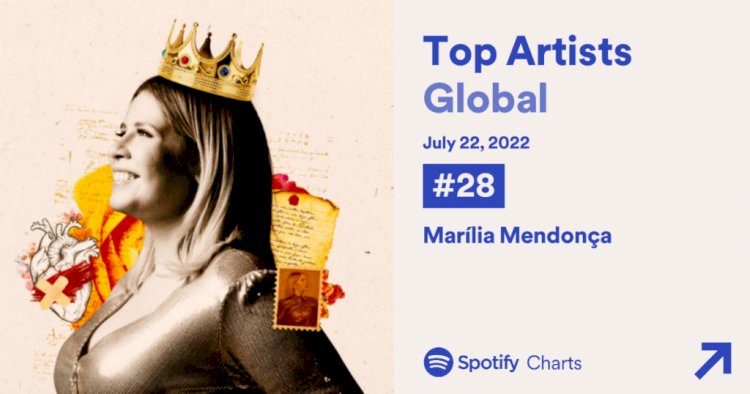 Marília Mendonça fica entre 30 artistas mais ouvidos no mundo após EP póstumo