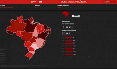 Monitor da Violência: assassinatos caem 4% no Brasil em 2023, mostra edição final do levantamento periódico