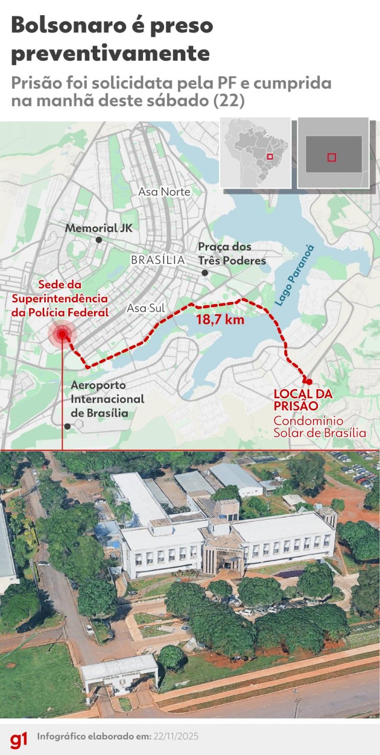 Bolsonaro violou tornozeleira eletrônica e tinha 'elevado risco de fuga'; veja decisão de Moraes na íntegra