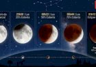 Eclipse lunar ou "Lua de Sangue": veja melhor horário para ver fenômeno