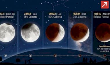 Eclipse lunar ou "Lua de Sangue": veja melhor horário para ver fenômeno