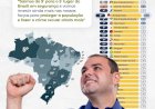 Amazonas alcança 5º lugar do Brasil em Segurança Pública; Roberto Cidade anuncia mais investimentos contra o crime