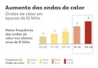 Primavera começa amanhã com El Niño forte; veja o que esperar