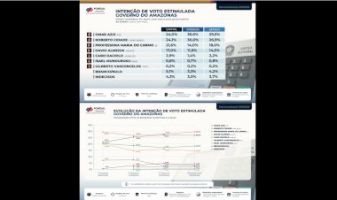 Pontual mostra Omar e Cidade nas duas primeiras posições a quatro dias da votação