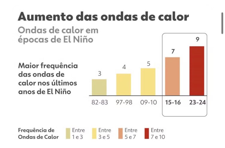 Primavera começa amanhã com El Niño forte; veja o que esperar