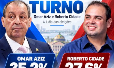 A um dia da eleição, pesquisa Projeta aponta cenário de segundo turno entre Omar Aziz e Roberto Cidade